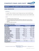 Composite Panel Data for FEA Modeling - 11