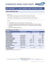 Composite Panel Data for FEA Modeling - 3