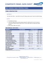 Composite Panel Data for FEA Modeling - 9