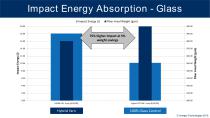 Corporate Presentation-22