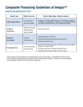 Structures and Processing Guidelines* for Innegra™ - 3