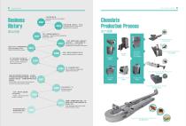 GUSU-Business history & production process - 1