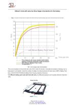 Milvent Battery Pack Vents Simulation Testing Report-2
