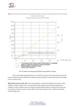 Milvent Battery Pack Vents Simulation Testing Report-3