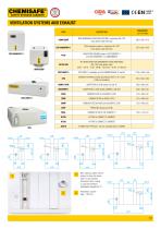 COMBISTORAGE - 13