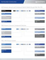 Whitman Control | 2019 Full Product Catalog - 6