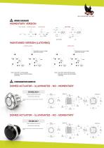 EAGLE Series - dia.16mm pushbutton switches-3