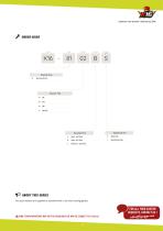Low-profile emergency stop buttons dia.16mm - K16-2