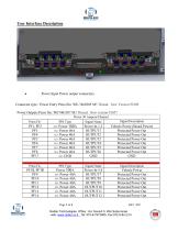 Power Rider PDU - Twelve 25A channels PDU - 5