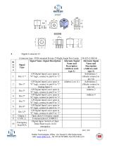 Power Rider PDU - Twelve 25A channels PDU - 6