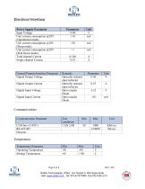 Power Rider PDU - Twelve 25A channels PDU - 8