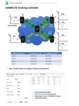 2022 WoMaster Industrial IoT Solution-13