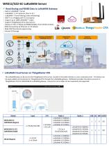 2022 WoMaster Industrial IoT Solution-14