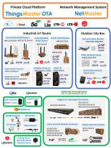 2022 WoMaster Industrial IoT Solution-2