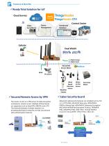 2022 WoMaster Industrial IoT Solution-4