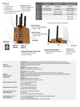 2022 WoMaster Industrial IoT Solution-6
