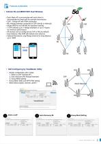 Industrial MESH WLAN 2.4G+5GHz 802.1ac Wave 2 AP/ Router with Add-On 5GNR/LTE6 Cellular WA512GM-D/WA512GM-D-M2-2