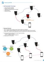 Industrial MESH WLAN 2.4G+5GHz 802.1ac Wave 2 AP/ Router with Add-On 5GNR/LTE6 Cellular WA512GM-D/WA512GM-D-M2-4