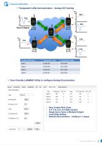 LM200 I/O Tracking Controller-2
