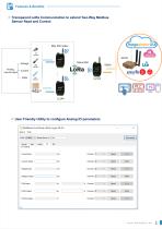 LoRa Analog Controller LM100/LC144 | WoMaster-2