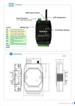 LoRa Analog Controller LM100/LC144 | WoMaster-3
