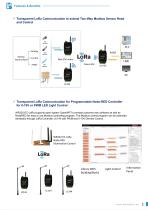 LoRa Modbus Analog I/O Controller-2