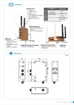 Secured and Rugged LTE Router for Vehicle and Railway WR322A M12 Series-4