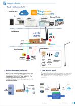 Secured and Rugged LTEWLAN Router for IIoT WR322GR Series-2