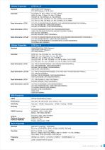 Secured and Rugged LTEWLAN Router for IIoT WR322GR Series-6
