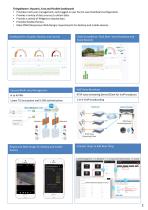 ThingsMaster IIoT Cloud Platform | WoMaster-2