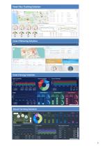 ThingsMaster IIoT Cloud Platform | WoMaster-7