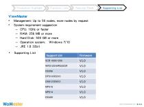 ViewMaster - Industrial Network Configuration Utility | WoMaster-6