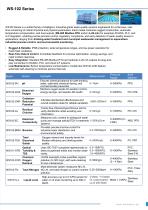 Water Quality Sensor pH, DOS, ORP, EC, CL, TDS, TSS, CSD-2