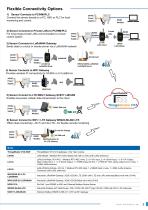 Water Quality Sensor pH, DOS, ORP, EC, CL, TDS, TSS, CSD-3