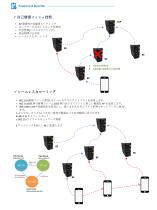 WoMaster 産業用IoTソリューションガイド (Japan)-14