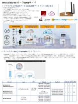 WoMaster 産業用IoTソリューションガイド (Japan)-17