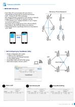 World First Industrial Wireless 2.4G+5GHz MESH AP/Router WA512GM-D - 2