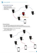 World First Industrial Wireless 2.4G+5GHz MESH AP/Router WA512GM-D - 4