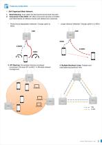 World First IP67 Wireless 2.4G+5GHz MESH AP/Router WA512GM-IP67-3