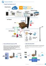 WR222-WLAN+LTE/NB1 and WR212-WLAN-2