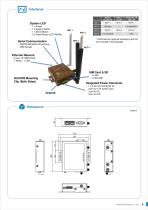 WR222-WLAN+LTE/NB1 and WR212-WLAN-4