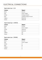 DS-Series datasheet - 8