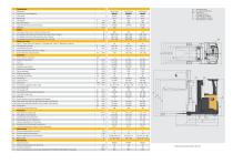 NR16-25N3(H)(X) Reach Trucks-6