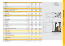 NR16-25N3(H)(X) Reach Trucks-7