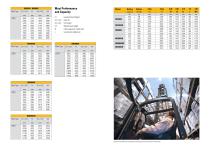 NR16-25N3(H)(X) Reach Trucks-8