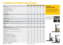 NSV/NSF12-16N3(R)(S) Platform Stackers - 4