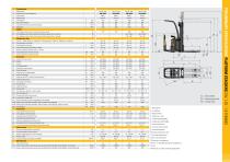 NSV/NSF12-16N3(R)(S) Platform Stackers - 7