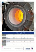 Rotary Furnace - 2