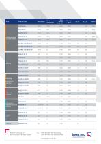 Steel Coreless Induction Furnace - 2