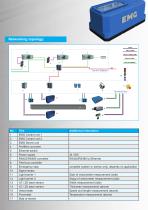 EMG iSCAN® - 7